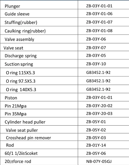 BJB ZB400II Mud Pump Spares List-1 BJB ZB400II Mud Pump Spares List-1